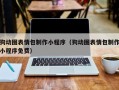金昌狗动图表情包制作小程序（狗动图表情包制作小程序免费）